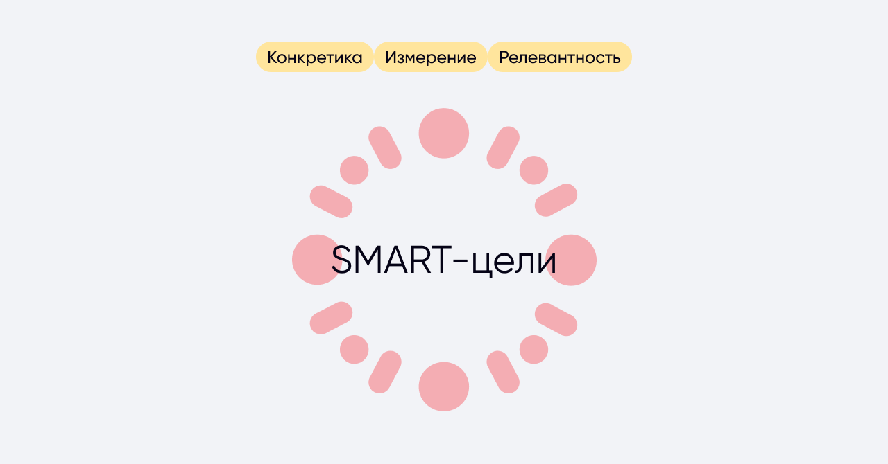 Как правильно ставить SMART-цели? - enkod