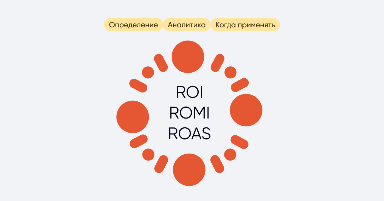 Romi roi Roas. Формула roi в маркетинге. Roas формула.